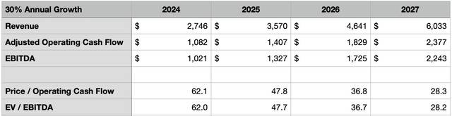 Estimates