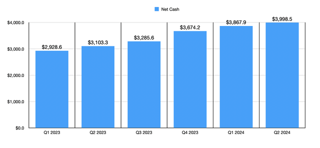 Net Cash