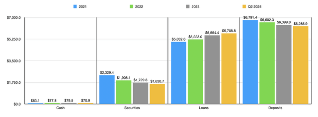 Balance Sheet
