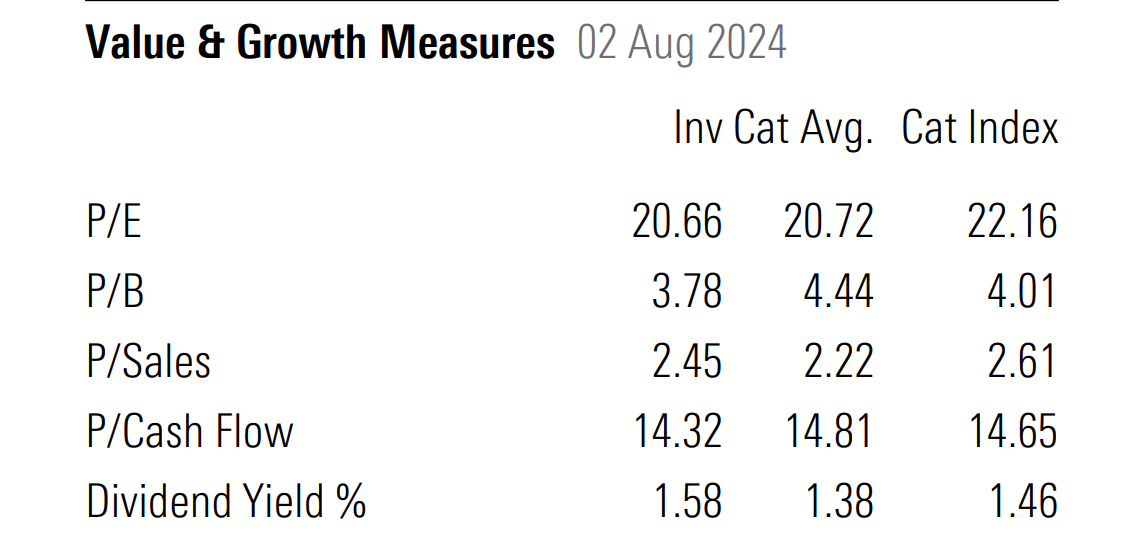 FFLC valuation