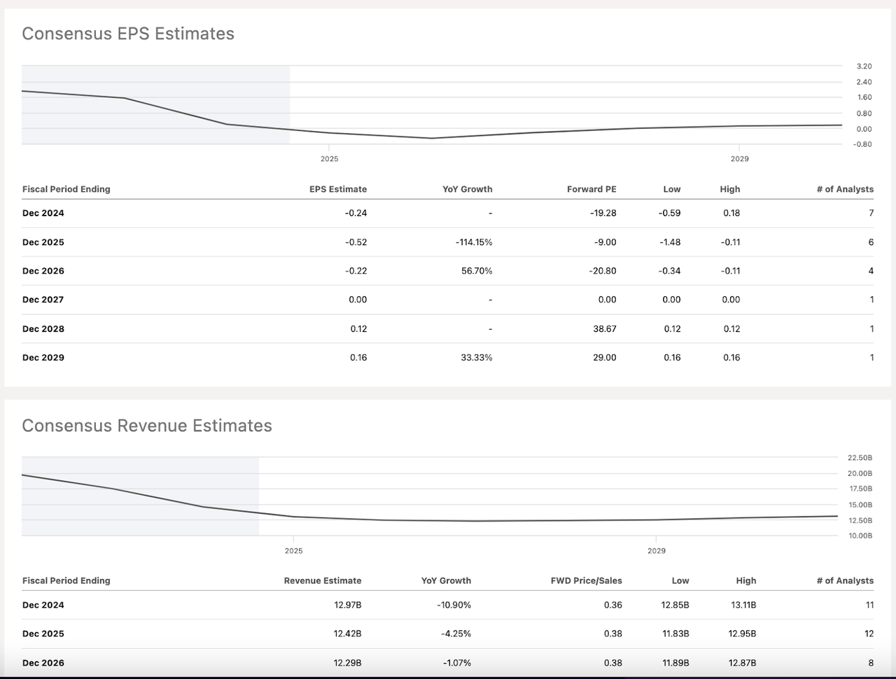 LUMN estimates