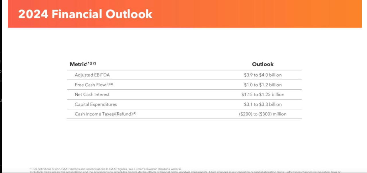 2024 Financial Outlook