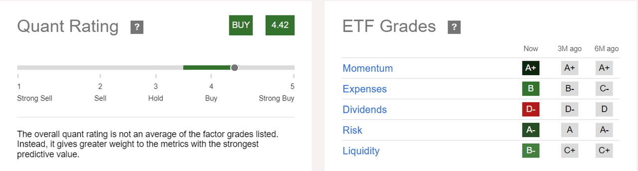 FFLC quant rating