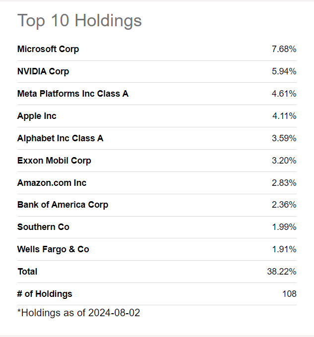 FFLC top 10 holdings