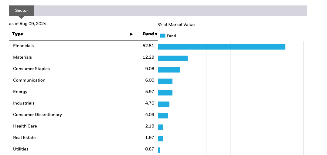 iShares