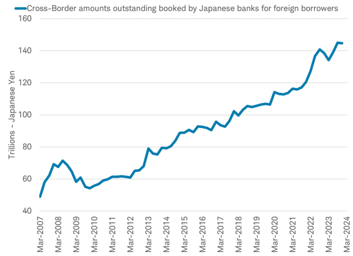 Carry Trade Unwind: Is It Really Over?