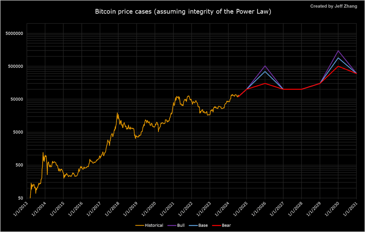 bitcoin price cases chart