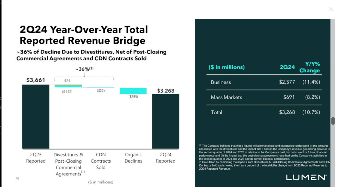 2024 revenues