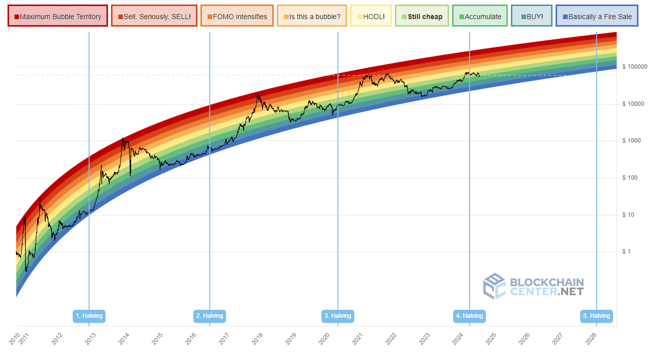 BTC: A Future Top 3 Bitcoin ETF (NYSEARCA:BTC) | Seeking Alpha