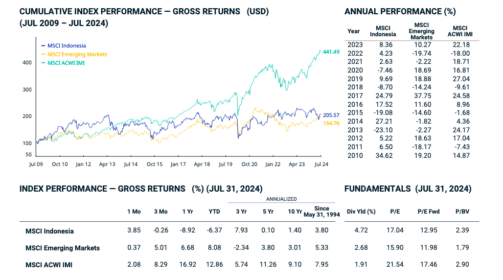 MSCI