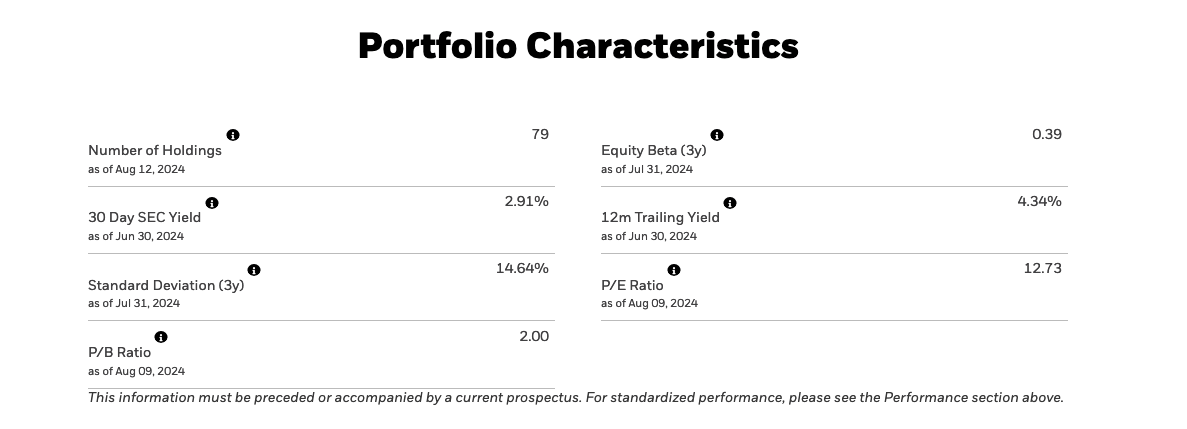 iShares