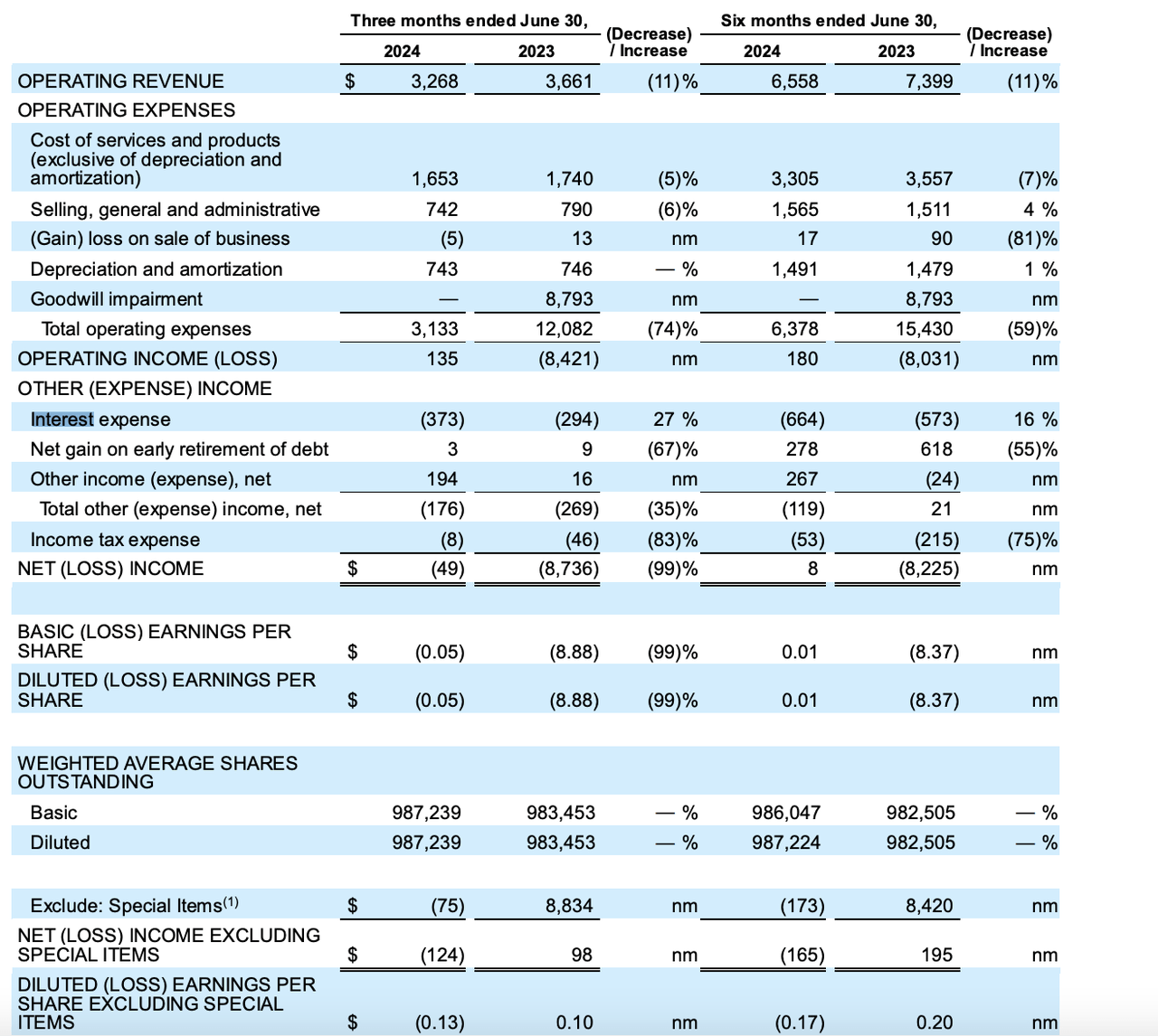 Earnings