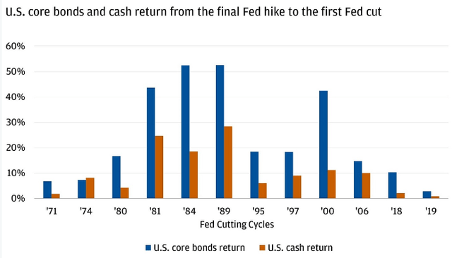 Returns During Fed "Pauses"