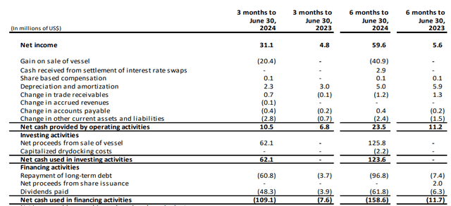 Cash Flow Statement