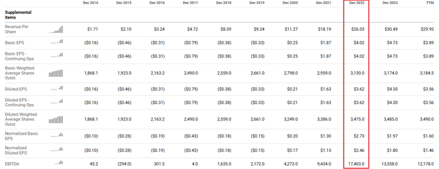 https://seekingalpha.com/symbol/TSLA/income-statement