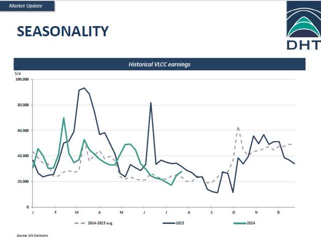 Seasonality points to lower earnings in Q3