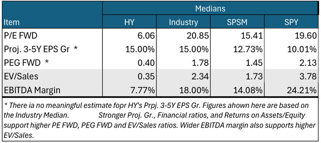 valuation