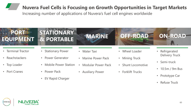 fuel cell uses