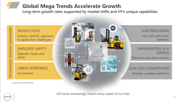 global mega trends