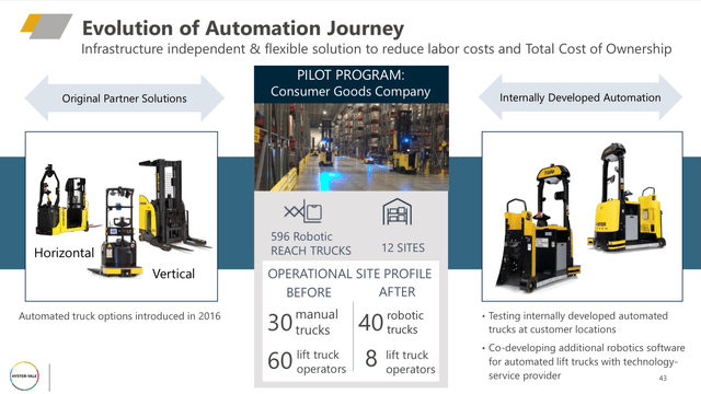 evolution of automation