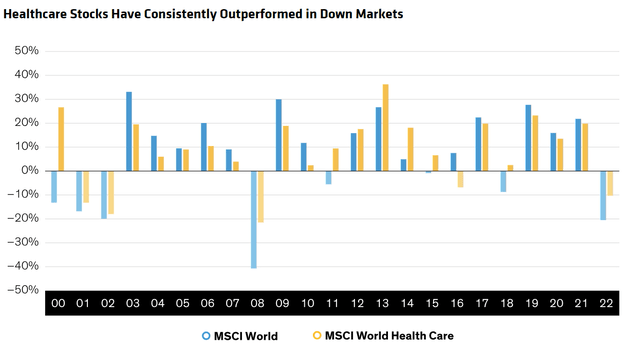 Healthcare vs. World Index