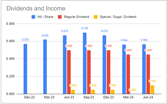 Systematic Income BDC Tool