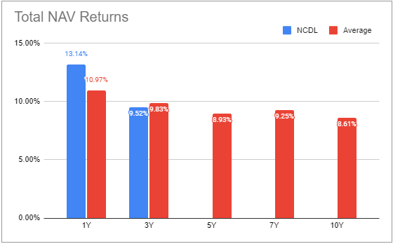 Systematic Income BDC Tool