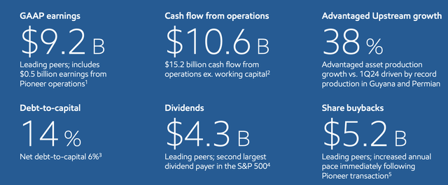 Exxon Mobil Investor Presentation