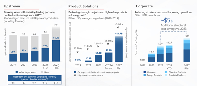 Exxon Mobil Investor Presentation