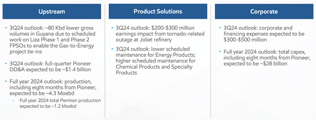 Exxon Mobil Investor Presentation