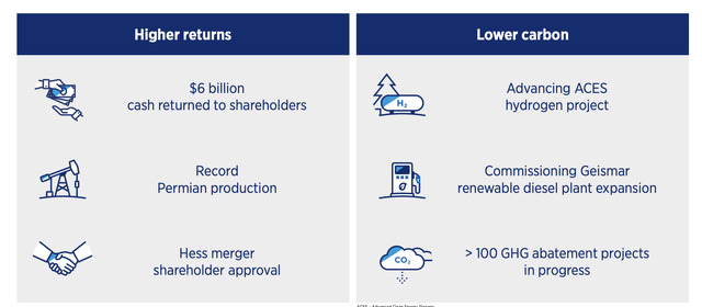 Chevron Investor Presentation