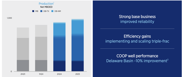 Chevron Investor Presentation