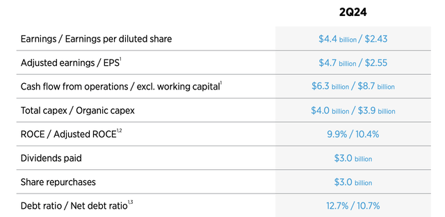 Chevron Investor Presentation