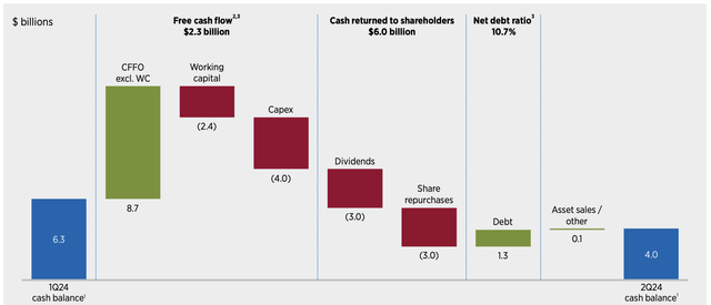 Chevron Investor Presentation