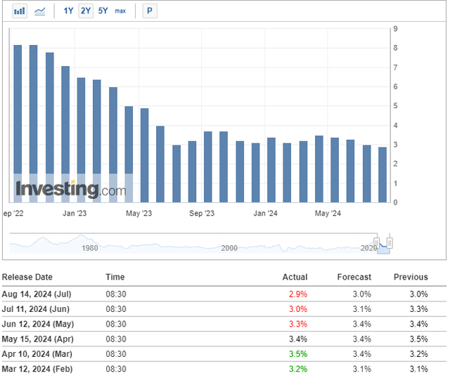 Investing.com