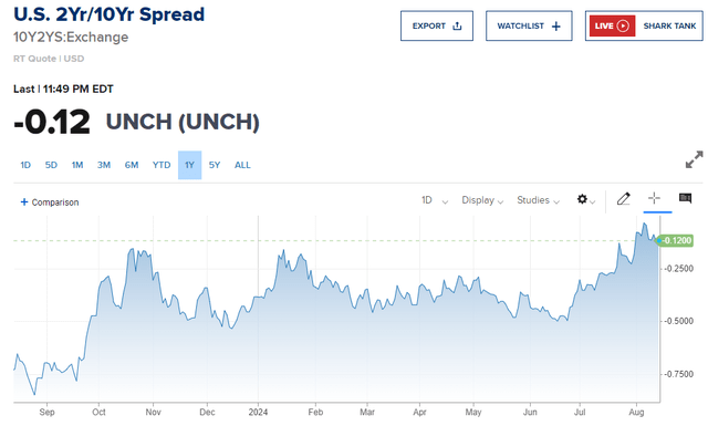 CNBC