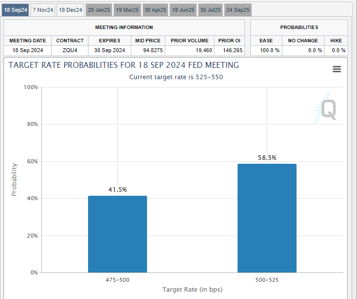 Target Rate Report July CPI Report: Inflation Falls, Rate Cut Looms (NDX) | Seeking Alpha