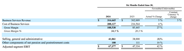 Presort EBIT