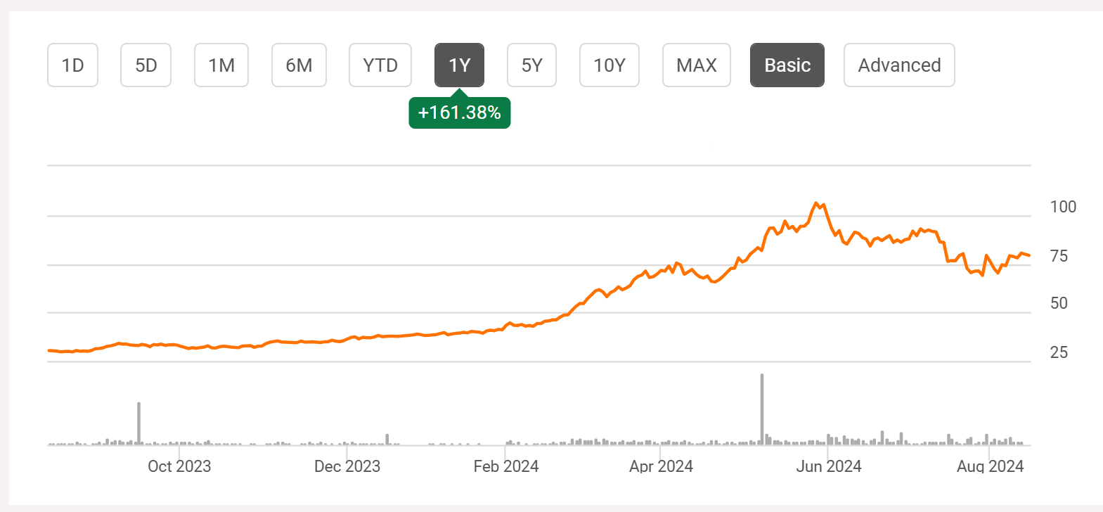 Vistra Stock Not As Expensive As It Looks, Full Steam Ahead (NYSEVST