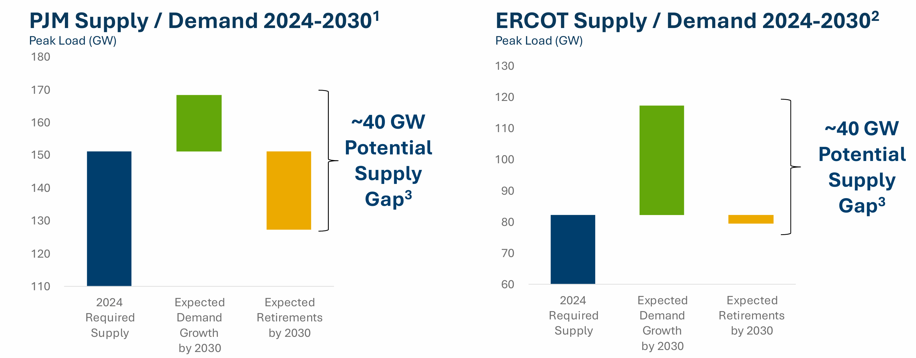 Vistra Stock Not As Expensive As It Looks, Full Steam Ahead (NYSEVST