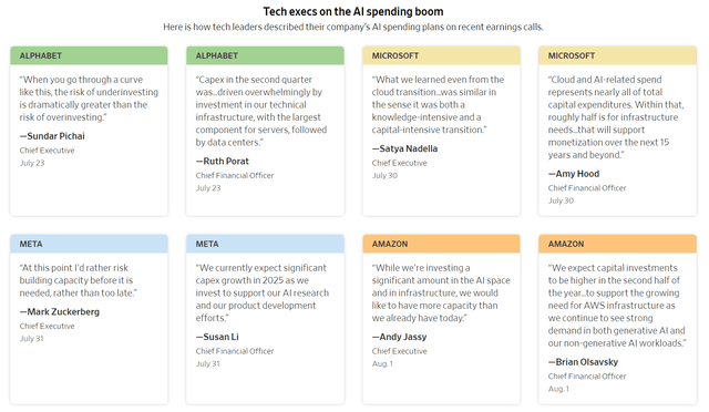 AI investment commentary by hyperscalers