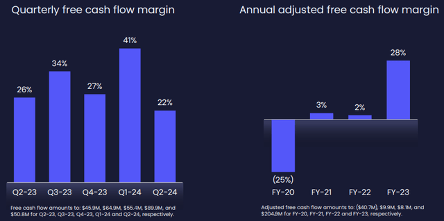 FCF margin