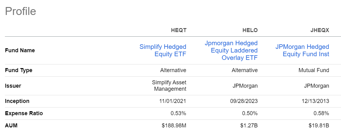 Jheqx Fund