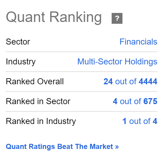 Berkshire according to the Seeking Alpha Quant Ranking