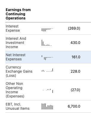 interest expense nike