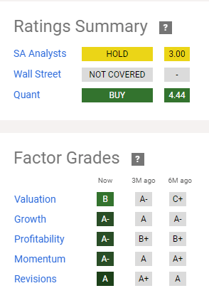 Seeking Alpha Factor Grades