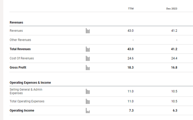 MPTI Income Statement