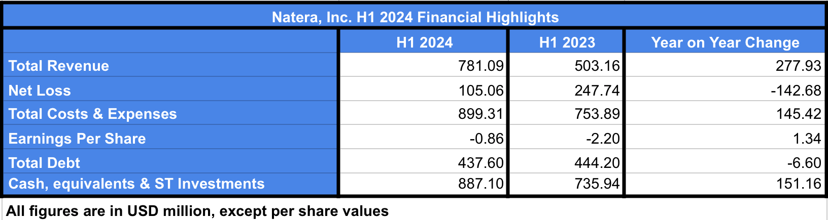 On Reports: Q2 & H1 2025 Results – The Data You Need To See Right Now - 5siiext