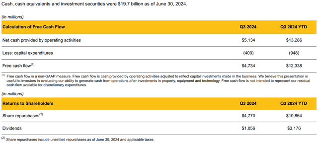 Visa's free cash flow and returns to shareholders