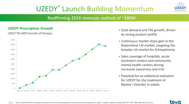 Source: Teva Pharmaceutical